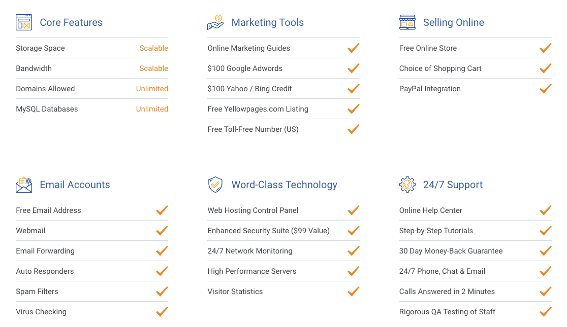 hostgrid features